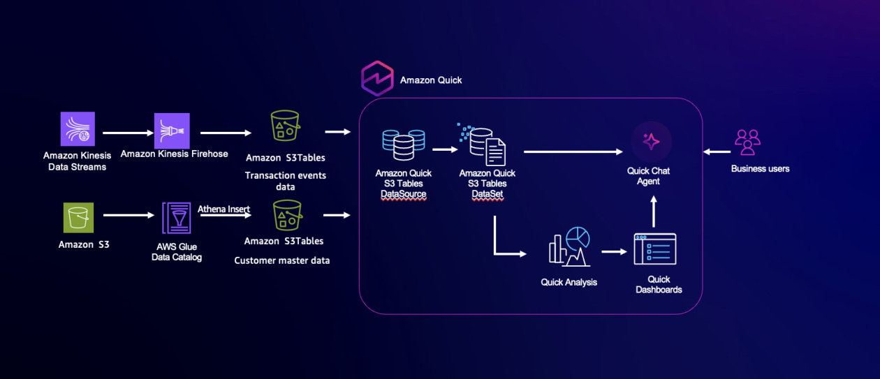 Coinbase Review 2025: The Safest Way to Buy Crypto for Beginners
